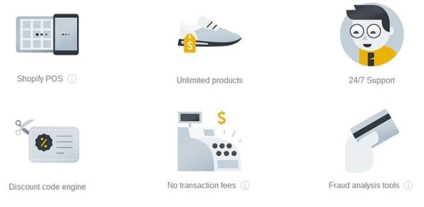 Shopify prezzo - caratteristiche per basic shopify piano