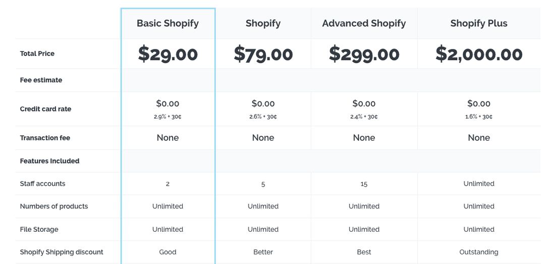 shopify anteprima dei prezzi